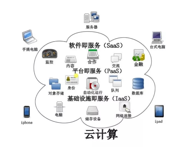 企業(yè)級(jí)混合云架構(gòu)引領(lǐng)供應(yīng)鏈管理的未來主.流趨勢